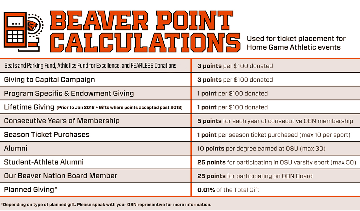 Beaver Points Update 2.18.26 1260x740